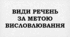 ПРЕЗЕНТАЦІЯ. Види речень за метою висловлювання; за емоційним забарвленням: окличні й неокличні