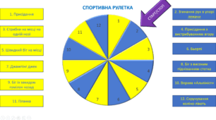 Фізична культура. Дистанційне навчання. Гра "Спортивна рулетка"