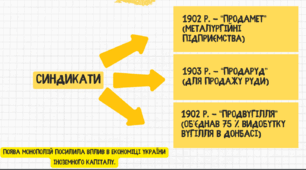 Населення України на початку ХХ ст. Індустріальна модернізація. Міста як осередки великого підприємництва, торгівлі та фінансів. Економічна криза 1900–1903 рр. Розвиток монополій.
