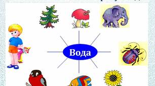 Вода чарівниця. 