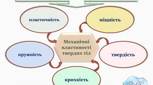 Контрольна робота № 5 з теми «Молекулярна фізика»