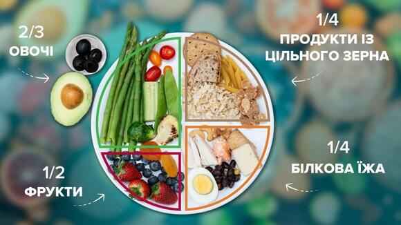 Тарілка здорового харчування: як їсти щодня, щоб залишатися здоровим - Новини дня - Смачно 24