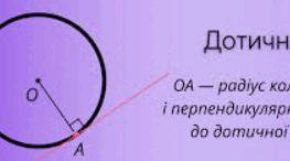 Геометрія 7 клас. Коло. Круг. Дотична та її властивість