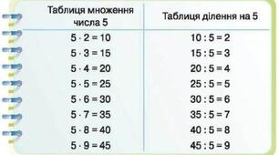 тадлиця монжиння та ділення на 5