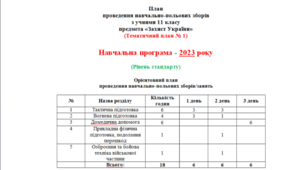 План проведення навчально-польових зборів на 2025/2026 н.р. (Програма - 2023) (Рівень стандарту)(Тематичний план № 1)
