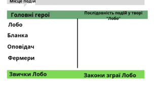 Лобо - володар Курумпо.