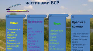 47. Розділові знаки в БСР. Самостійна робота