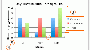 Створення діаграм у MS Excel