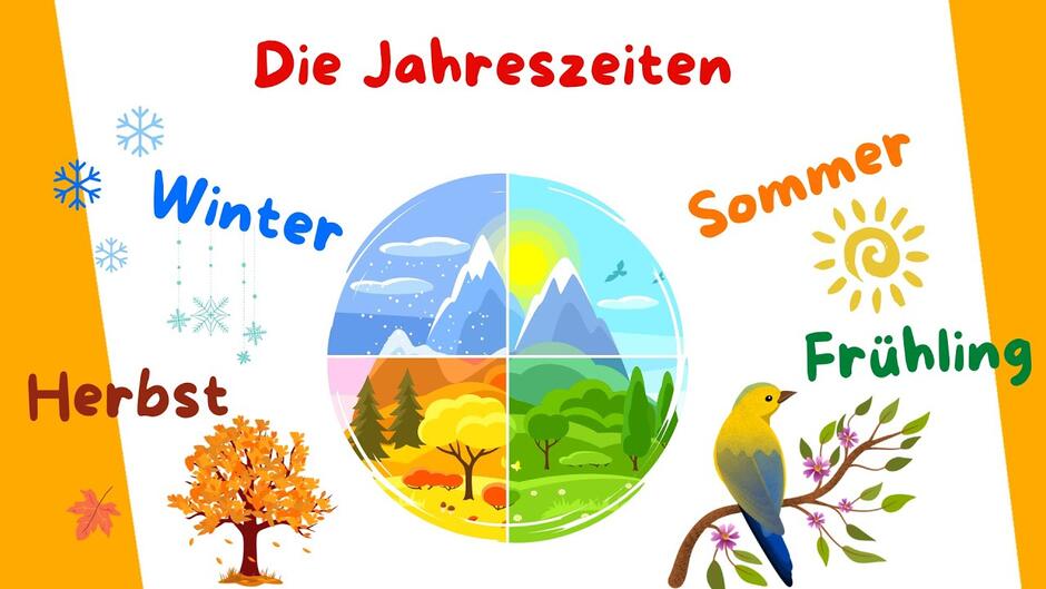 Die Jahreszeiten | Deutsch lernen - YouTube