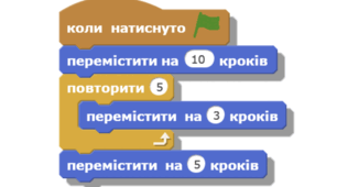  Алгоритми з повторенням. Цикли з лічильником у Scratch. 5 клас 