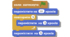  Алгоритми з повторенням. Цикли з лічильником у Scratch. 5 клас 