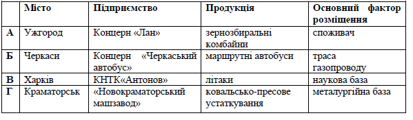 Зображення без підпису