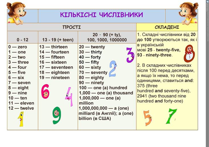 English with pleasure : Англійські числівники