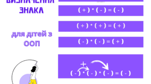 Множення раціональних чисел, визначення знаків.