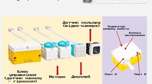Lego Spike Essential - електроні компоненти [оформлення класу] [робототехніка] [інформатика]
