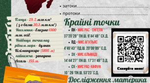 Урок "Географічне положення та відкриття Африки"