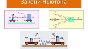 Закони Ньютона