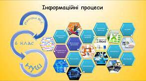 Підсумкове тестування за Розділ 1 Інформаційні процеси та системи