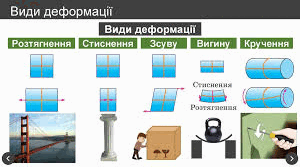 Механічні властивості твердих тіл.