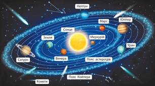 Сонячна система