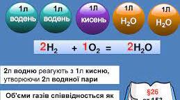 Самостійна робота з теми  «Обчислення об’ємних відношень газів за хімічними рівняннями».