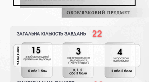 Тестові завдання для учнів 11 класу у вигляді НМТ з математики. Варіант 4
