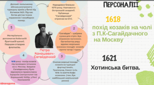 НМТ з історії Тема 7. Презентація Українські землі у складі Речі Посполитої в першій половині XVII століття