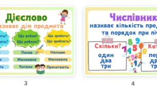Пам'ятки з української мови "Частини мови"