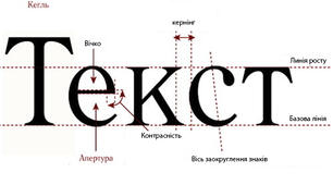 Типографіка, шрифти і шрифтові пари.  Прийоми каліграфії та леттерингу. Особливості поєднання шрифтів.  Коротка історія дизайну і типографіки.