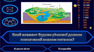 6 клас НУШ Гра "Хто хоче стати мільйонером?" на тему "Гідросфера"