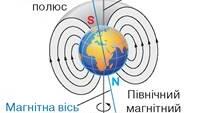 Контрольна робота № 1 з теми «Магнітне поле»