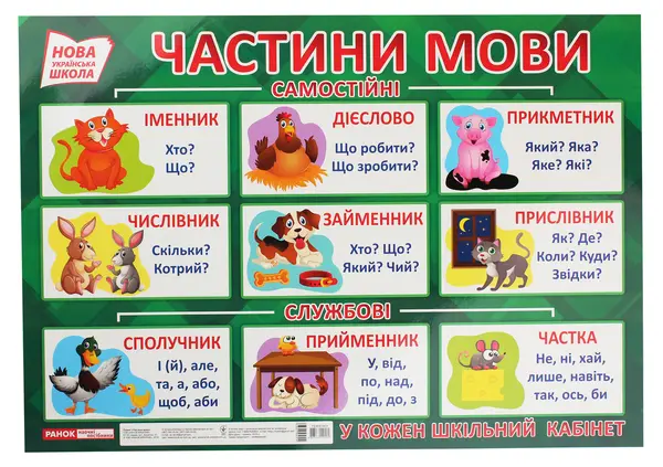 Книга «Частини мови. Плакат» – , купити за ціною 60 на YAKABOO: 4823076142582