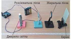Конспект уроку "Експериментальна робота № 6. Вимірювання оптичної сили лінзи та системи лінз"