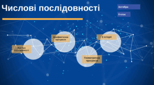 КР. Числові послідовності 