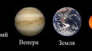 Планети земної групи