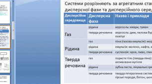 Презентація на урок "Дисперсні системи"