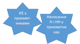 НЕ з прикметниками. Написання Н і НН у прикметниках