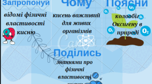 Дидактичний матеріал "Кубик Блума". Тема: Повітря. Кисень.Оксиген. 7 клас