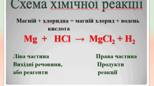 7 клас.НУШ. ГР 3. Врівнювання рівнянь реакції.