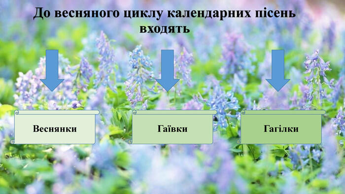 Календарно-обрядові пісні весняного циклу