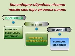 календарно обрядові пісні | PPT