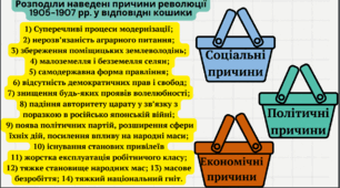 Українці в російській революції 1905-1907 Українське представництво в російській державній думі. ТУП.