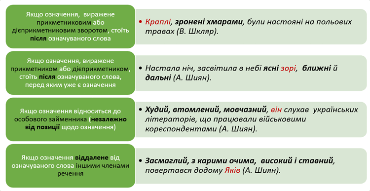 Відокремлені означення — урок. Українська мова, 11 клас.