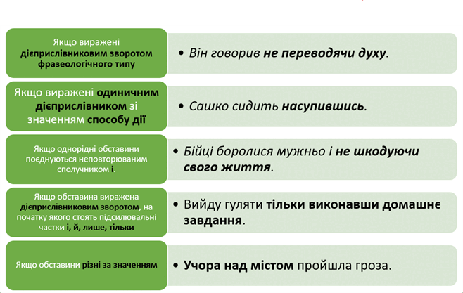 Відокремлені обставини — урок. Українська мова, 11 клас.