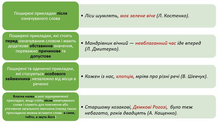 Відокремлені прикладки — урок. Українська мова, 11 клас.
