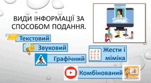 Конспект уроку з інформатики. 3 клас. Види інформації за способом подання