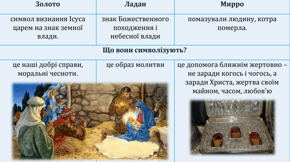 7 клас, зарубіжна літратура, урок 08.04.2020