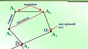 Многокутник і його властивості