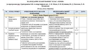 Календарно-тематичне планування з хімії для 7 класу НУШ (за програмою авт. Григоровича О.В. та підручником авт. Л. Я. Мідак)