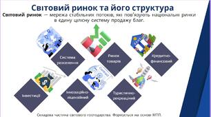 Презентація на тему "Міжнародний ринок"